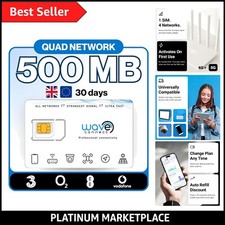 UK Quad Network Data Only SIM